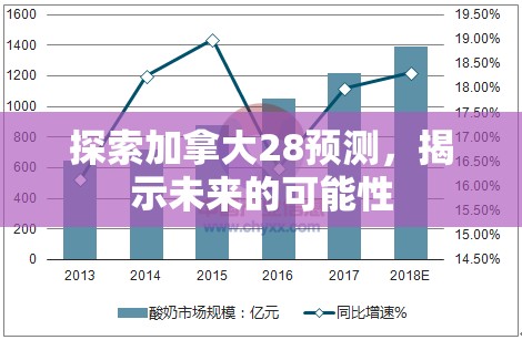 探索加拿大28预测，揭示未来的可能性