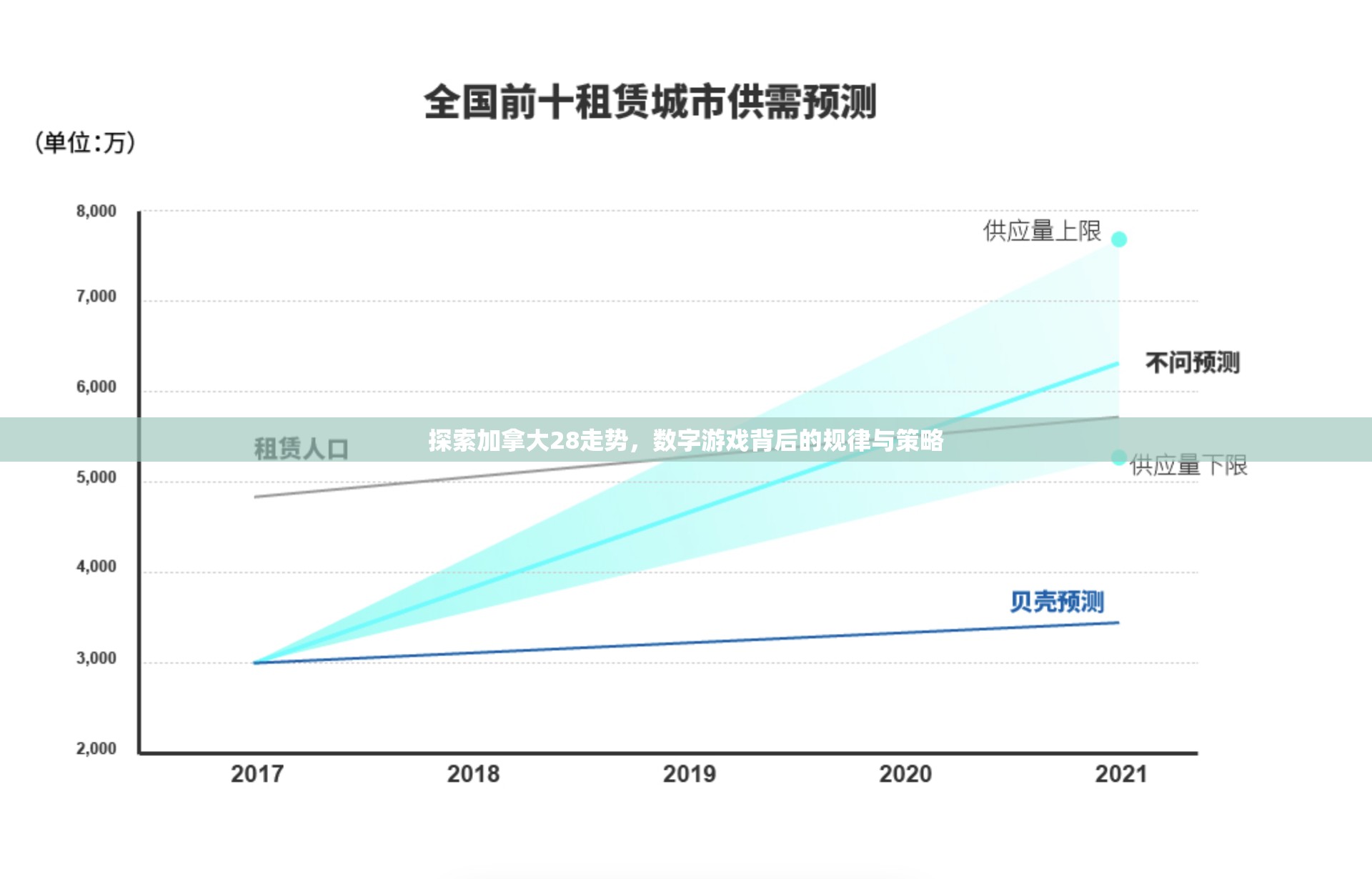 探索加拿大28走势，数字游戏背后的规律与策略