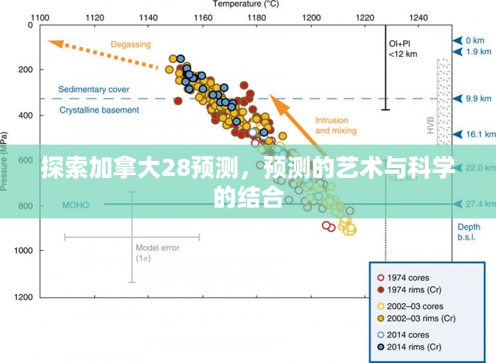 探索加拿大28预测，预测的艺术与科学的结合