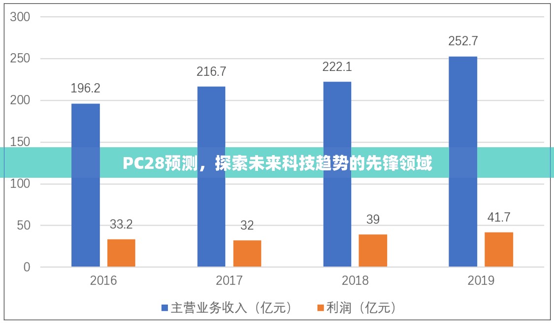 PC28预测，探索未来科技趋势的先锋领域