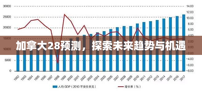 加拿大28预测，探索未来趋势与机遇