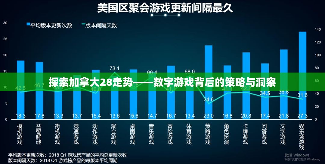 探索加拿大28走势——数字游戏背后的策略与洞察