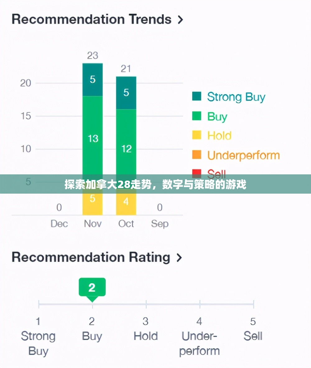 探索加拿大28走势，数字与策略的游戏