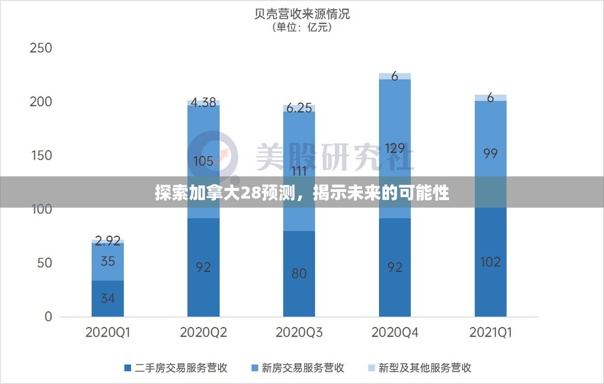 探索加拿大28预测，揭示未来的可能性