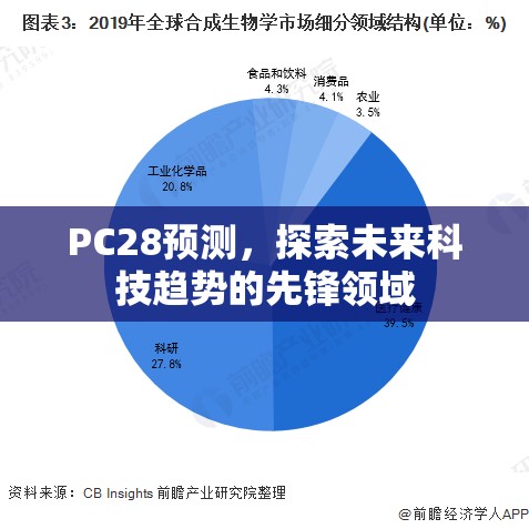 PC28预测，探索未来科技趋势的先锋领域