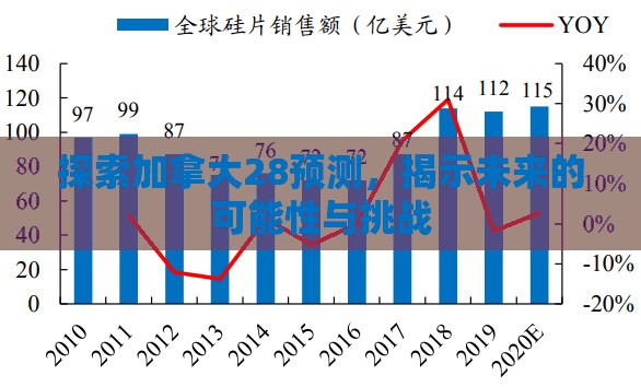 探索加拿大28预测，揭示未来的可能性与挑战