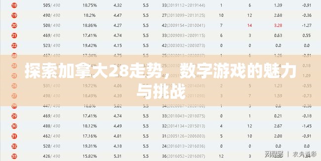 探索加拿大28走势，数字游戏的魅力与挑战