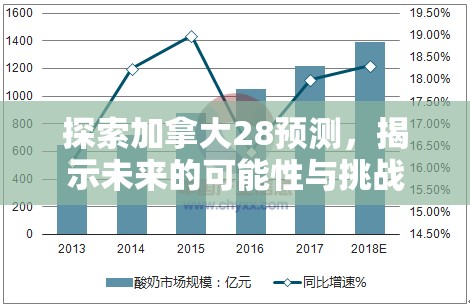 探索加拿大28预测，揭示未来的可能性与挑战