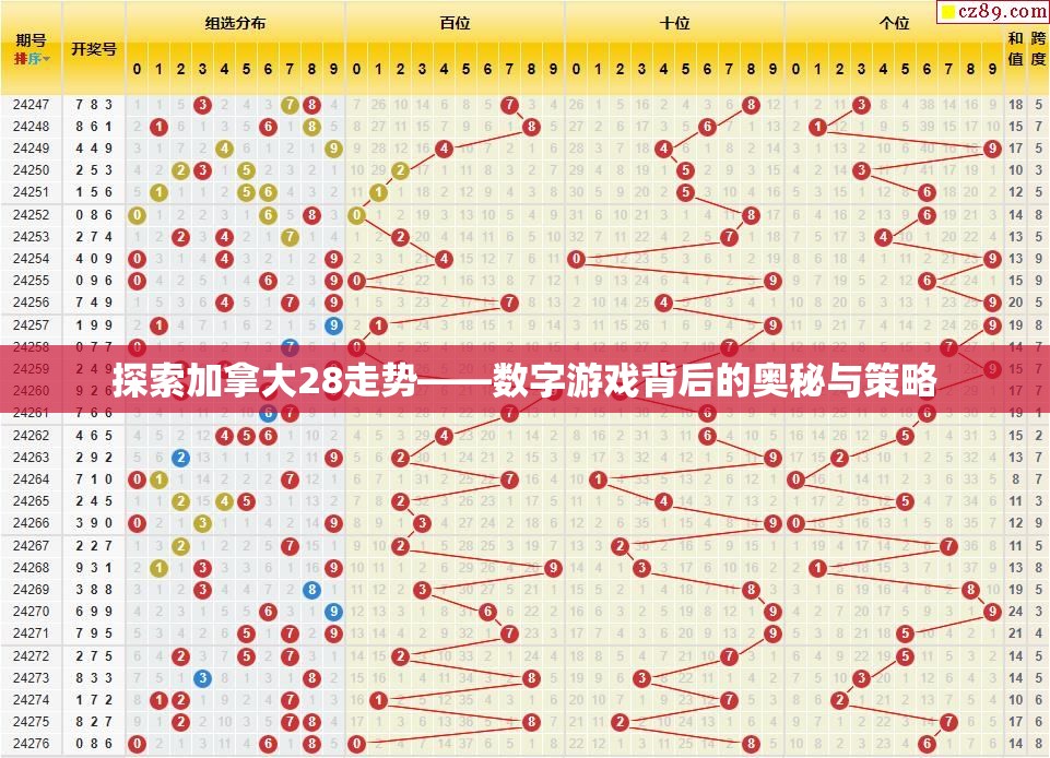 探索加拿大28走势——数字游戏背后的奥秘与策略