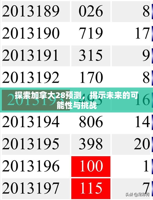 探索加拿大28预测，揭示未来的可能性与挑战