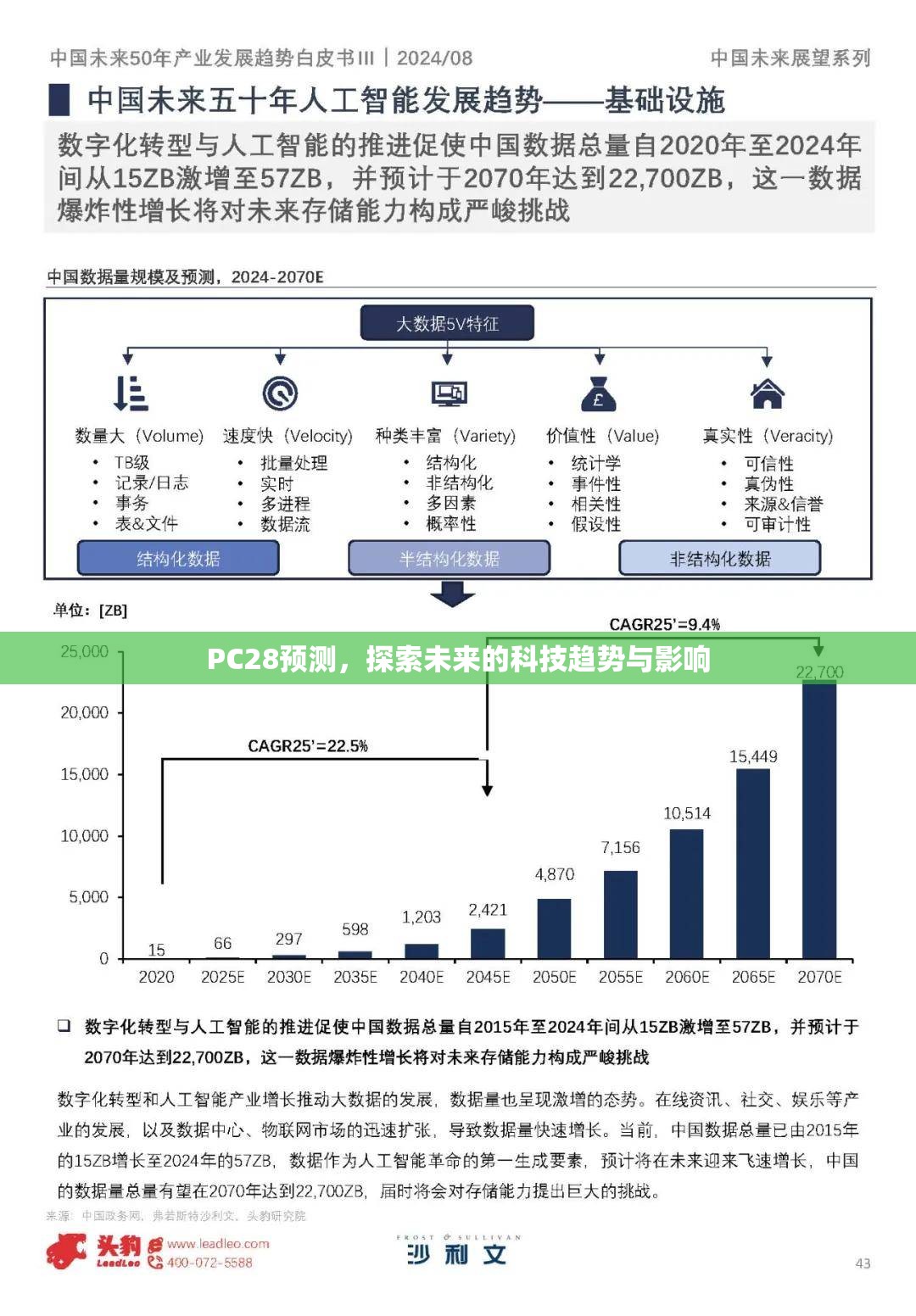 探索加拿大28预测，揭示数字游戏的奥秘与挑战