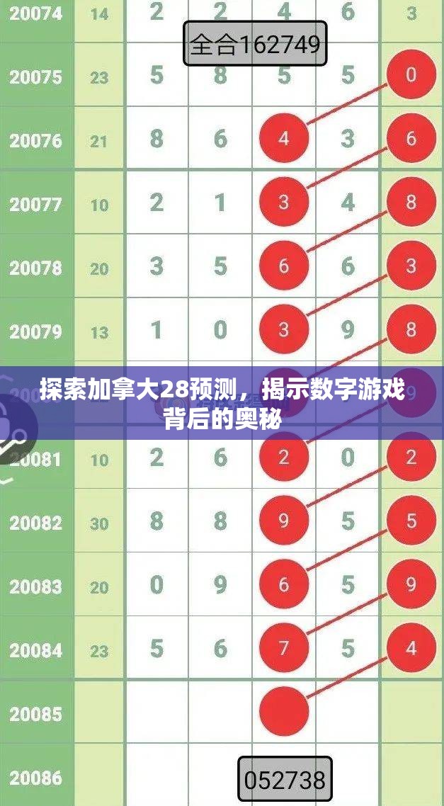 探索加拿大28预测，揭示数字游戏背后的奥秘