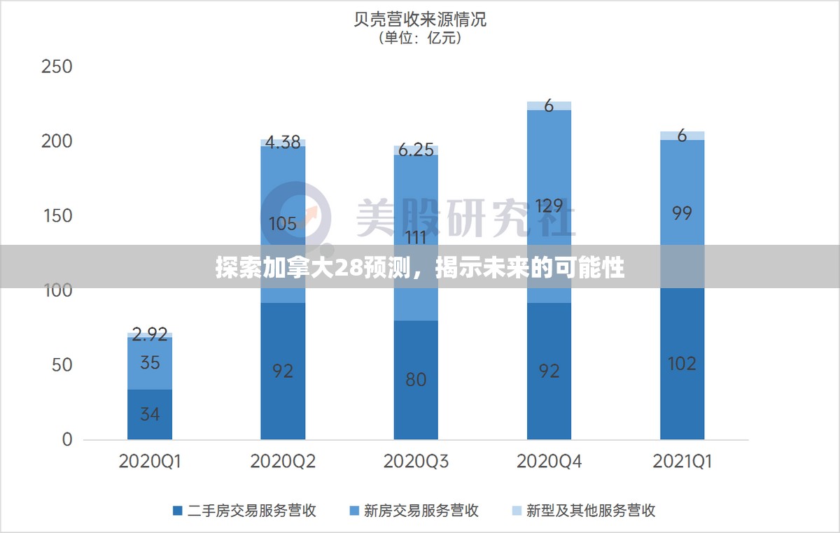 探索加拿大28预测，揭示未来的可能性