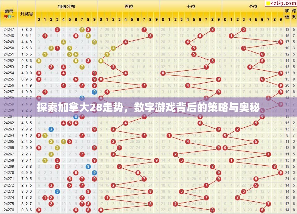 探索加拿大28走势，数字游戏背后的策略与奥秘