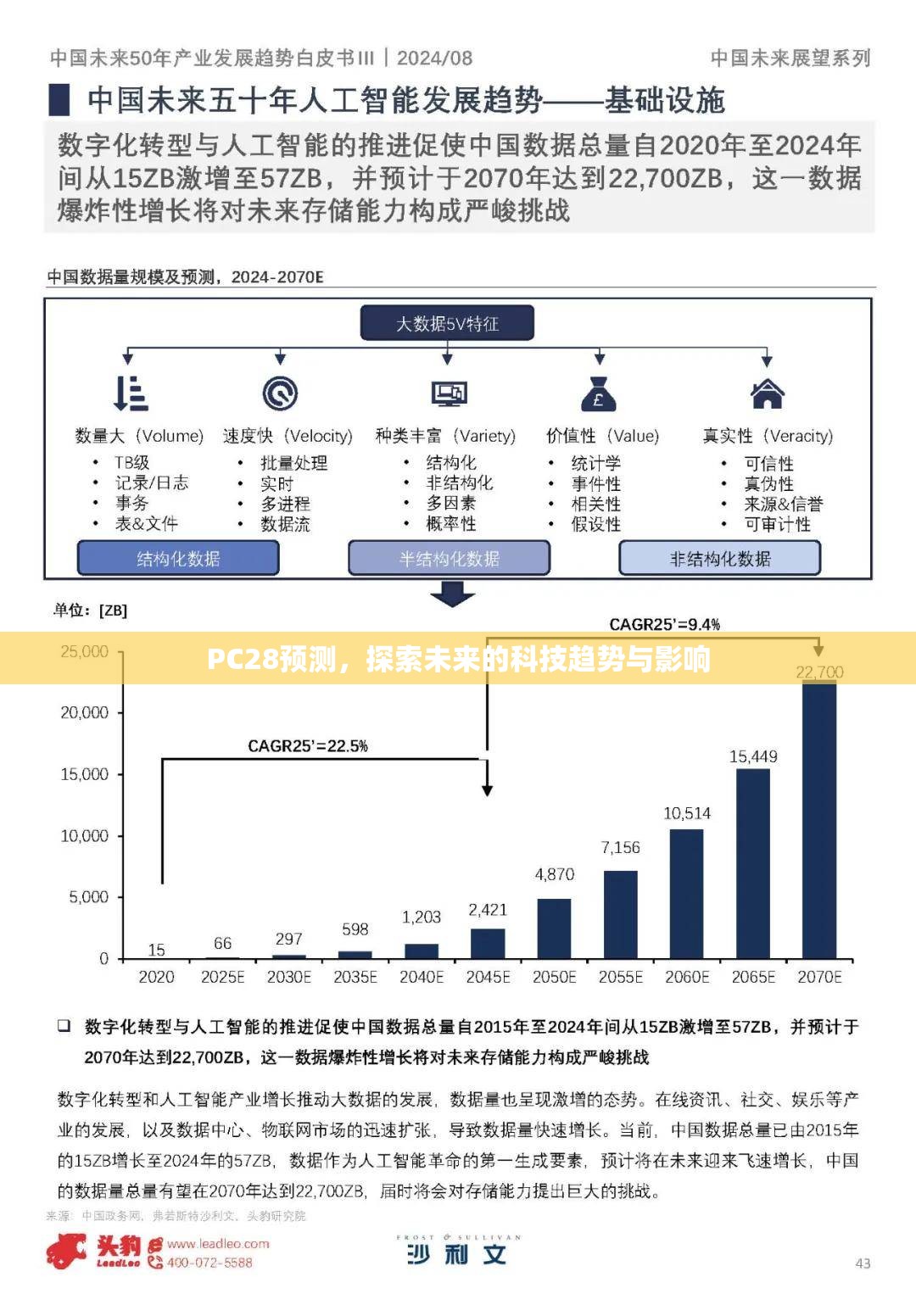 PC28预测，探索未来的科技趋势与影响