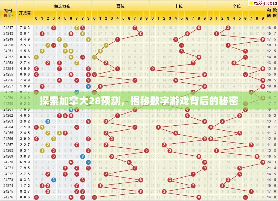 探索加拿大28预测，揭秘数字游戏背后的秘密