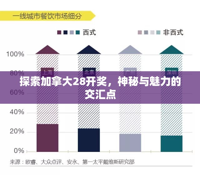 探索加拿大28开奖，神秘与魅力的交汇点