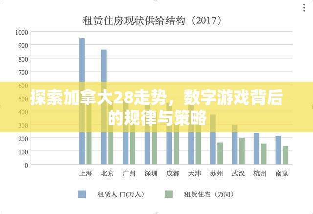 探索加拿大28走势，数字游戏背后的规律与策略