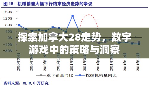 探索加拿大28走势，数字游戏中的策略与洞察