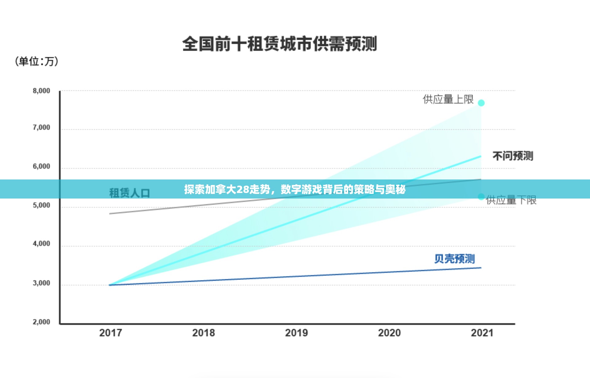 探索加拿大28走势，数字游戏背后的策略与奥秘