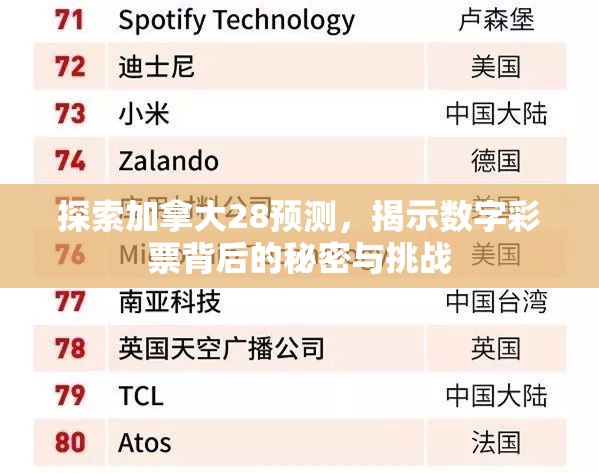 探索加拿大28预测，揭示数字彩票背后的秘密与挑战