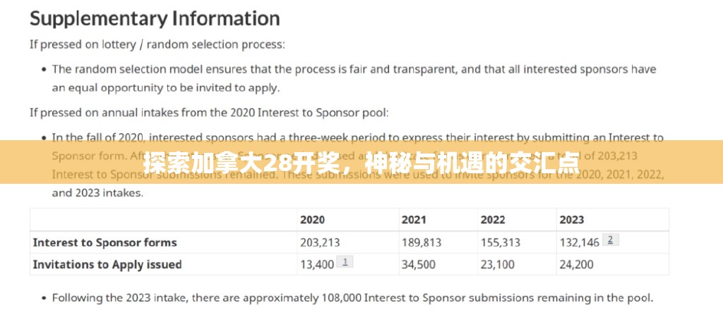 探索加拿大28开奖，神秘与机遇的交汇点