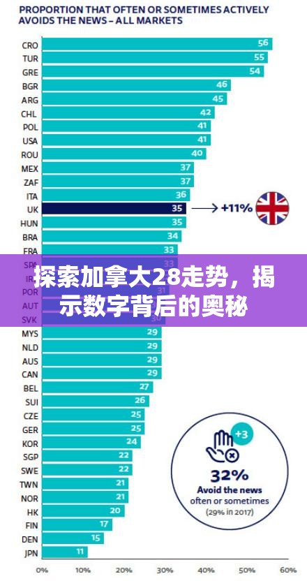 探索加拿大28走势，揭示数字背后的奥秘