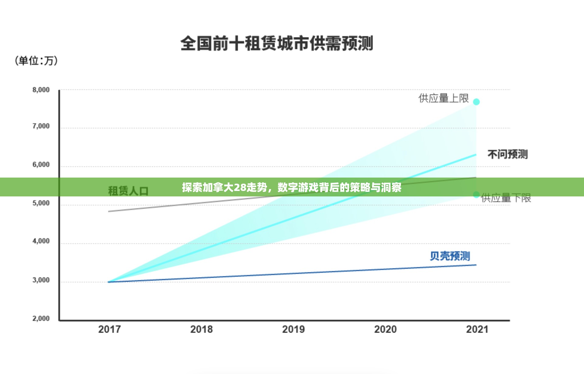 探索加拿大28走势，数字游戏背后的策略与洞察