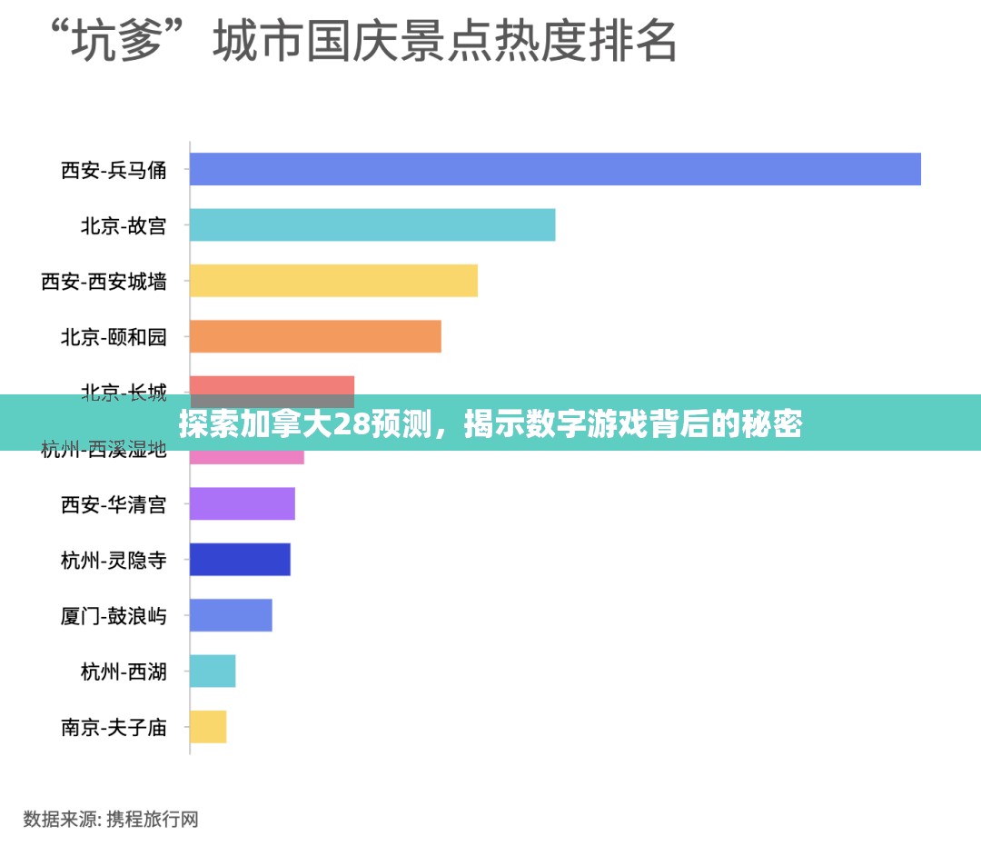 探索加拿大28预测，揭示数字游戏背后的秘密