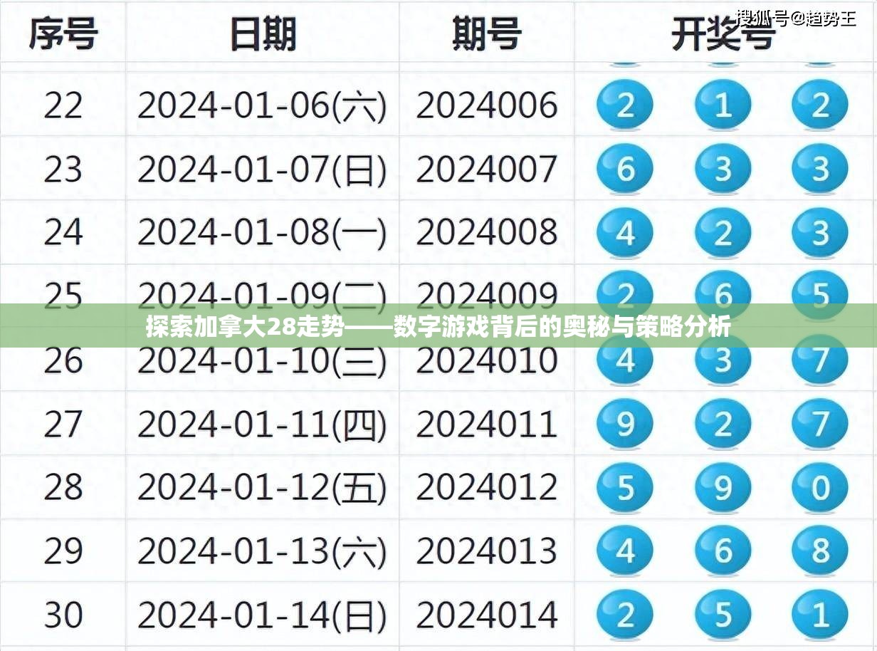 探索加拿大28走势——数字游戏背后的奥秘与策略分析