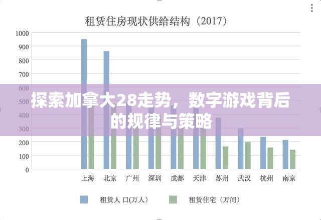 探索加拿大28走势，数字游戏背后的规律与策略