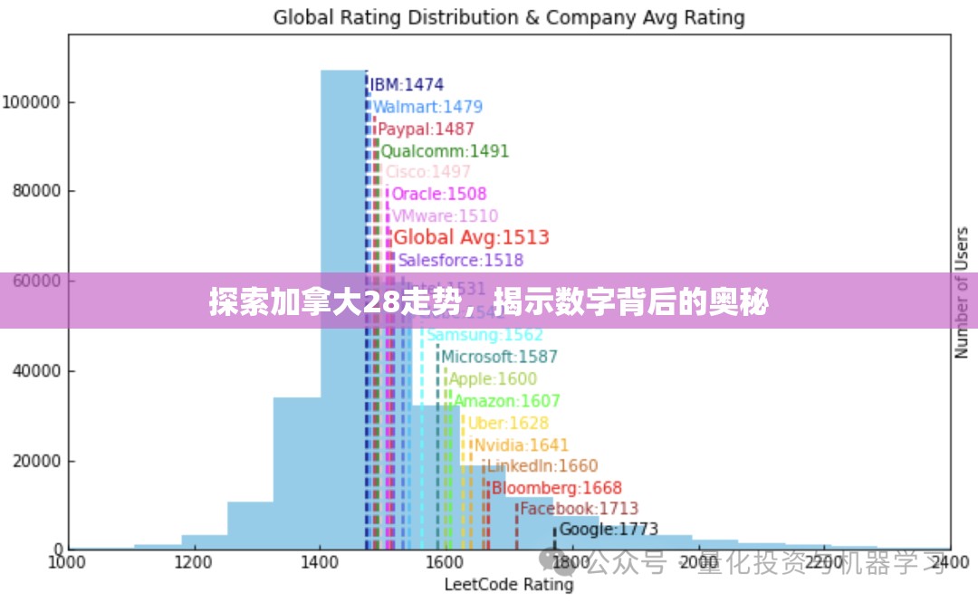 探索加拿大28走势，揭示数字背后的奥秘