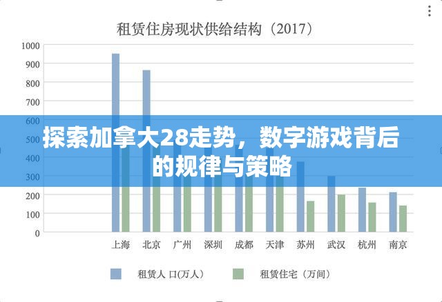 探索加拿大28走势，数字游戏背后的规律与策略