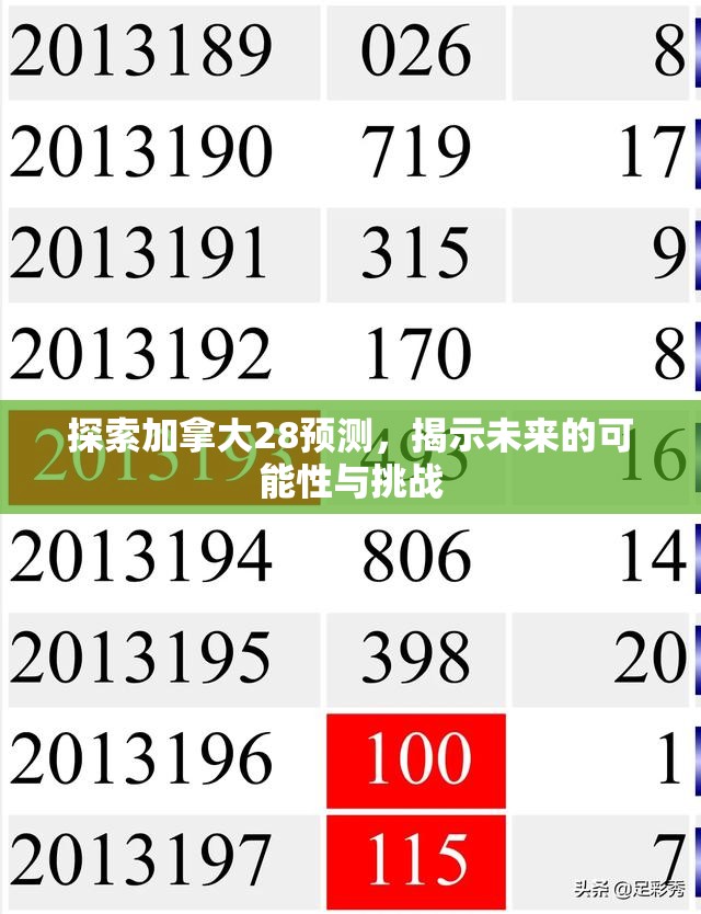 探索加拿大28走势，数字游戏背后的规律与策略