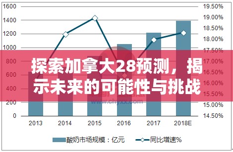 探索加拿大28预测，揭示未来的可能性与挑战