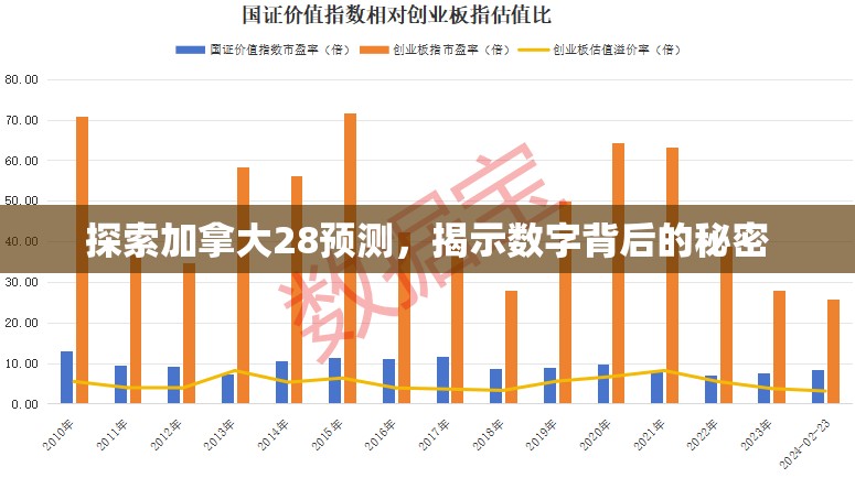 探索加拿大28预测，揭示数字背后的秘密