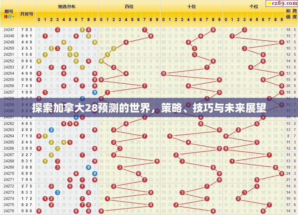 探索加拿大28预测的世界，策略、技巧与未来展望