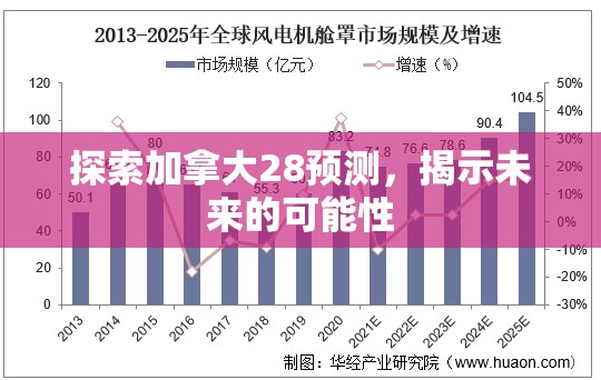 探索加拿大28预测，揭示未来的可能性