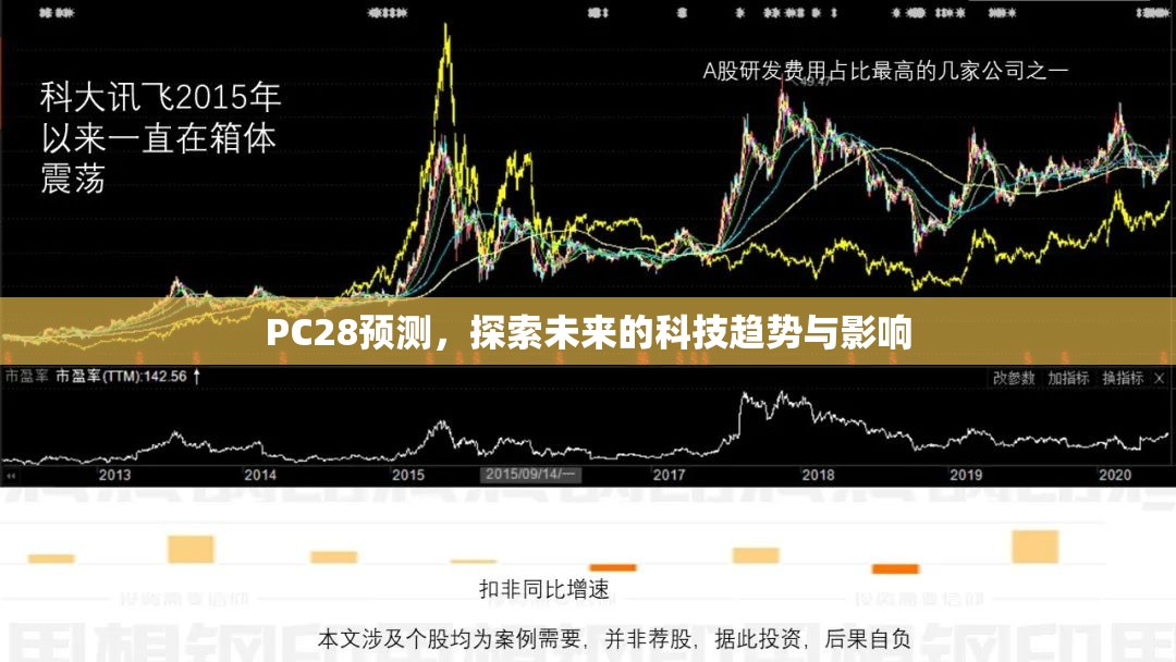 PC28预测，探索未来的科技趋势与影响