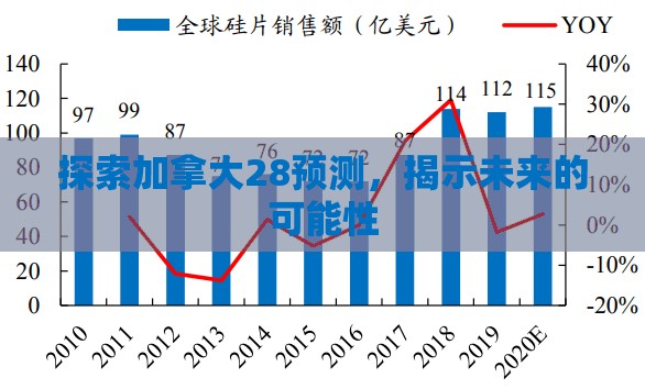 探索加拿大28预测，揭示未来的可能性