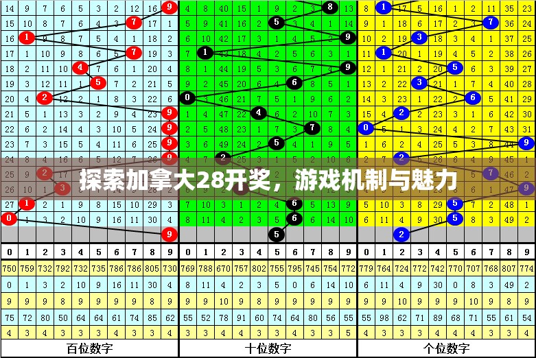 探索加拿大28开奖，游戏机制与魅力