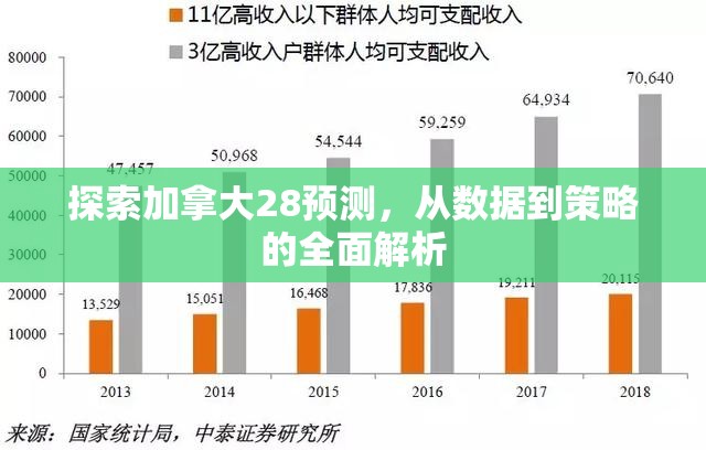 探索加拿大28预测，从数据到策略的全面解析