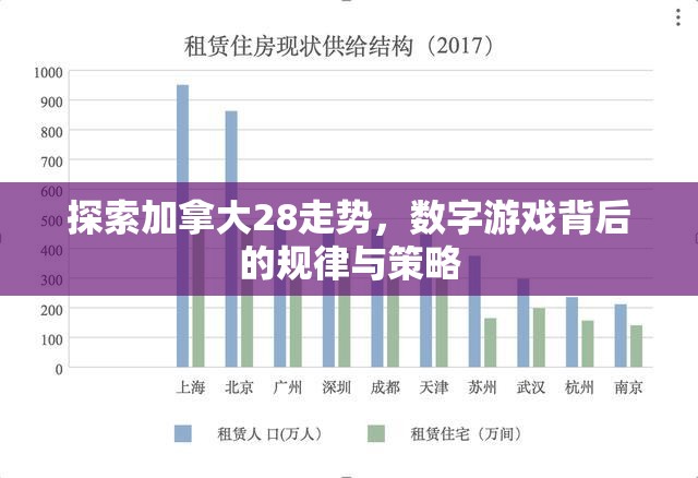 探索加拿大28走势，数字游戏背后的规律与策略