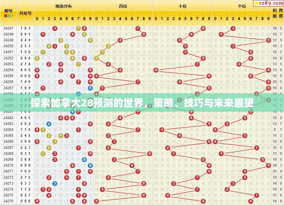 探索加拿大28预测的世界，策略、技巧与未来展望