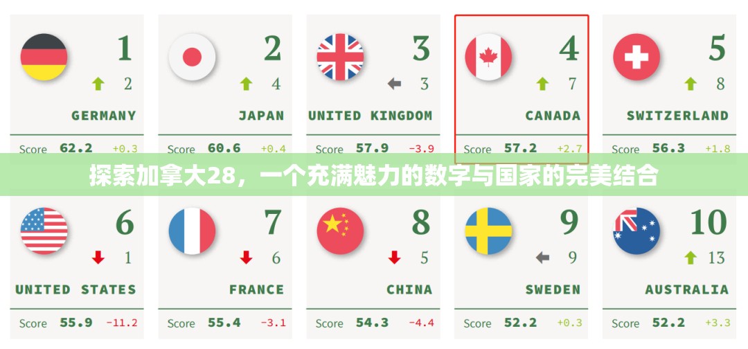 探索加拿大28，一个充满魅力的数字与国家的完美结合