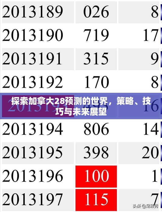 探索加拿大28预测的世界，策略、技巧与未来展望