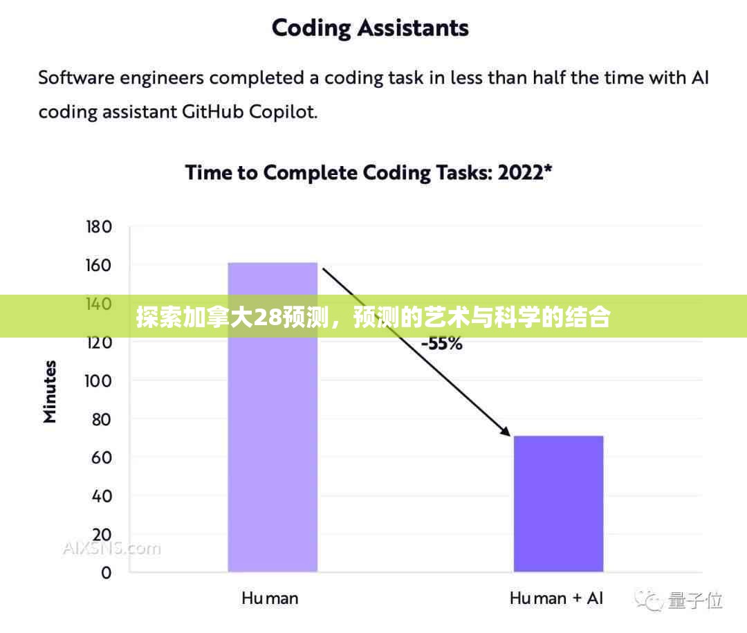 探索加拿大28预测，预测的艺术与科学的结合