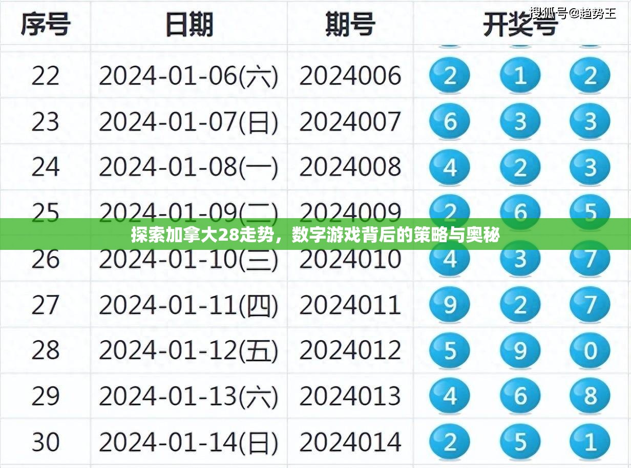 探索加拿大28开奖，神秘与魅力的交汇点