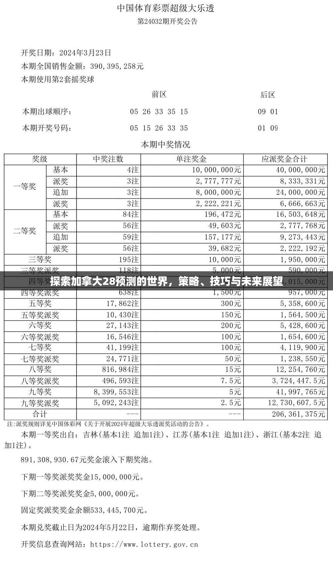 探索加拿大28预测的世界，策略、技巧与未来展望