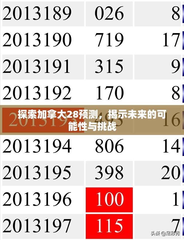 探索加拿大28预测，揭示未来的可能性与挑战